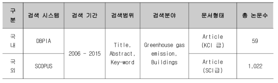 온실가스 통합 정보․관리 시스템 구축 및 운영 관련 연구동향