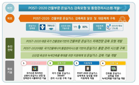 기획연구의 비전 및 목표