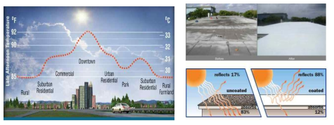 반사형 지붕에 대한 열적 특성과 온도저감 효과