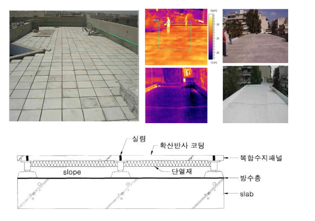 외피(지붕) 축열 방지 시스템 개념