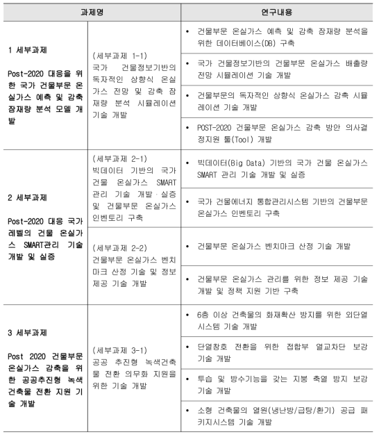 과제구성 결과