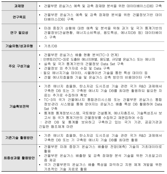 건물부문 온실가스 예측 및 감축 잠재량 분석을 위한 데이터베이스(DB) 구축