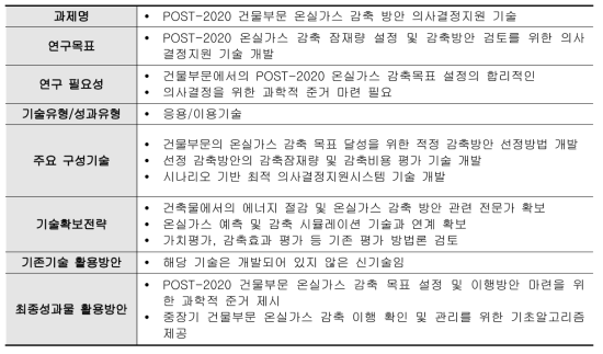 온실가스 감축 방안 의사결정지원 툴(Tool) 기술