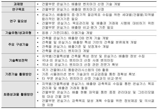 Benchmark 산정 기술 및 시스템 개발