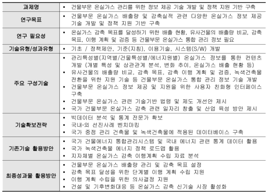 정보 제공 기술 개발 및 정책 지원 기반 구축