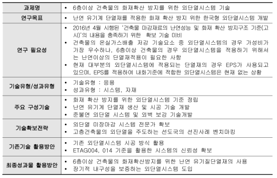 6층이상 건축물의 화재확산 방지를 위한 외단열시스템 기술