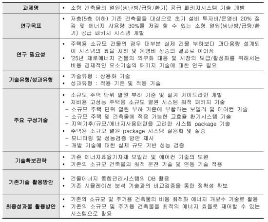 소형 건축물의 열원(냉난방/급탕/환기) 공급 패키지시스템 기술 개발