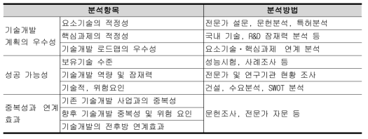 기술적 타당성 분석항목 및 방법