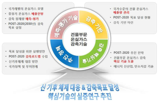 기획연구의 범위