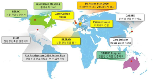 전 세계 국가별 녹색 건축물 인증제도 현황
