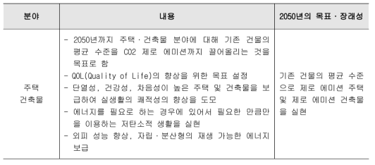 일본의 건물부문 온실가스 감축 내용 및 목표