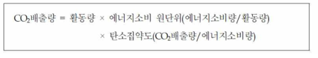 일본 지자체 온실가스 배출량 추계에 적용하는 활용량