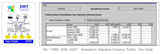 영국 Atmospheric Emissions Inventory Toolkit(EMIT) 및 온실가스 총계