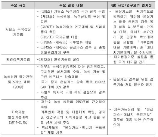 국내 온실가스 감축 추진 관련 기본계획 및 법령 내용