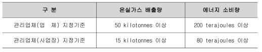 온실가스에너지목표관리제도의 관리업체 지정기준