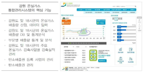 강원 온실가스 통합 관리시스템 G-EGMS 화면