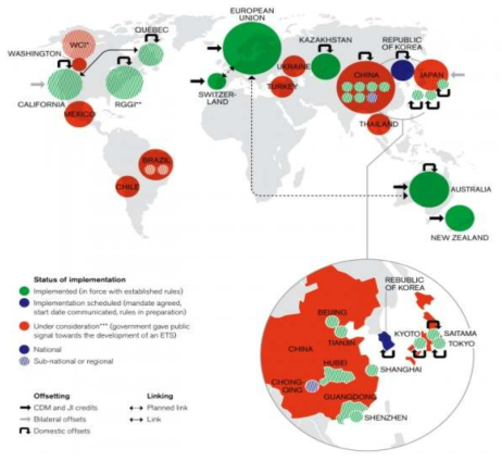 현존 또는 향후 세계 온실가스 배출권 거래 규모