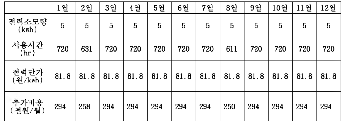 전기요금