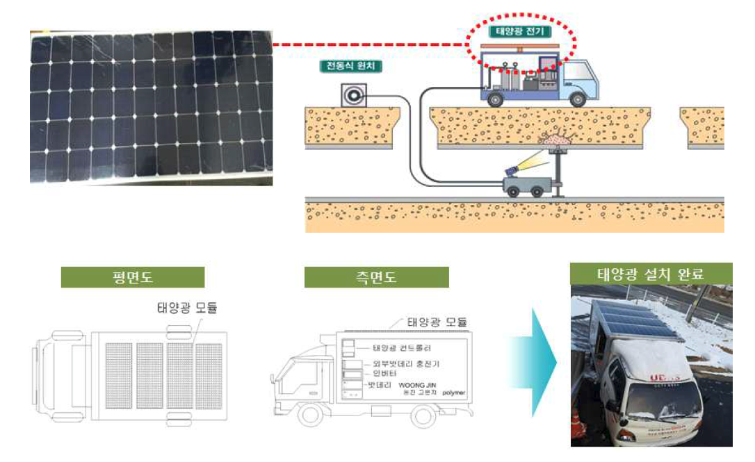 태양광 전기 공급 시스템