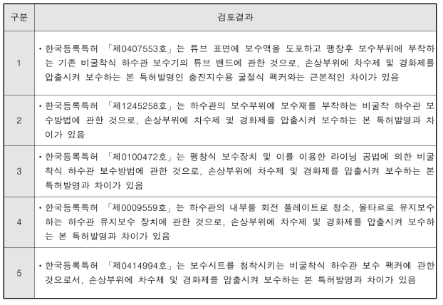 유사 특허 내용 검토결과