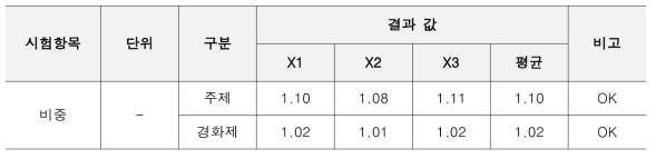 비중 시험 결과