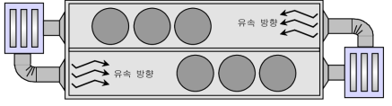 수중 유실 저항성능 모식도