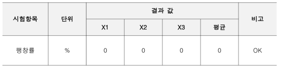 팽창률 시험 결과