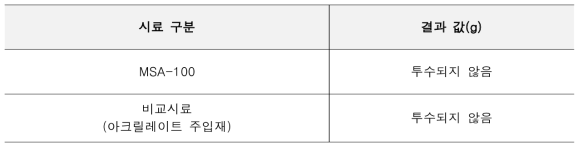 투수성능 시험 결과