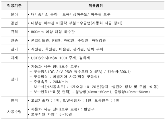 장비의 적용범위