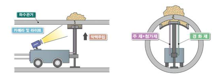 자동화 시공장비 제작