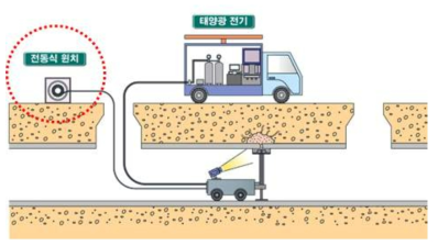 전동 윈치 개발 및 적용