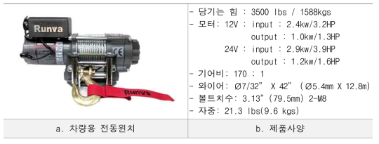 전동 윈치 선정 및 제품사양