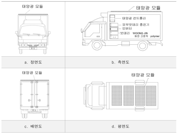 태양광 전기 공급 시스템 제작 도면