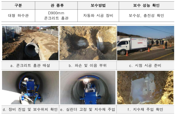 시험시공 내용