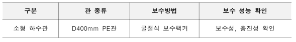 시험시공 내용