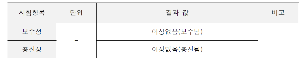 보수성 및 충진성 시험결과