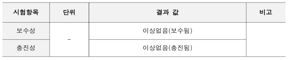 보수성 및 충진성 시험결과