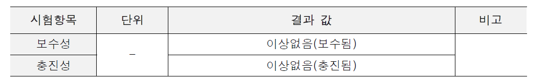 보수성 및 충진성 시험결과