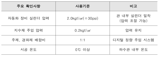 주요 확인사항 및 사용기준