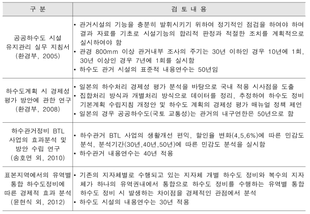 주요 확인사항 및 사용기준