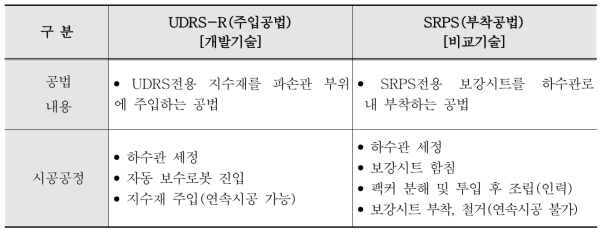 공법 비교