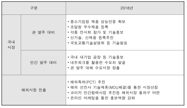 국내외 발주처별 마케팅 전략