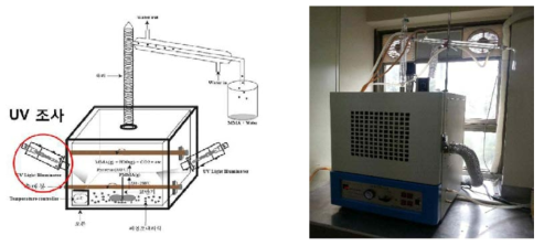 실험실 수준에서 진행할 PMMA 및 인조대리석 열분해 장치