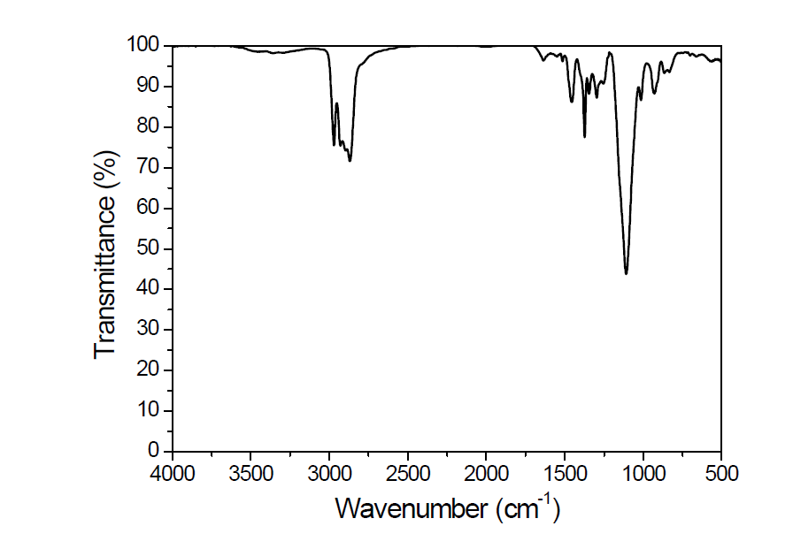 ASR 해중합물의 여과 건조 후 FT-IR 스펙트럼