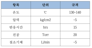 Glycolysis 해중합물 알킬렌옥사이드 부가 반응 공정