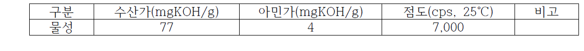 m-FRP 폴리올의 특성