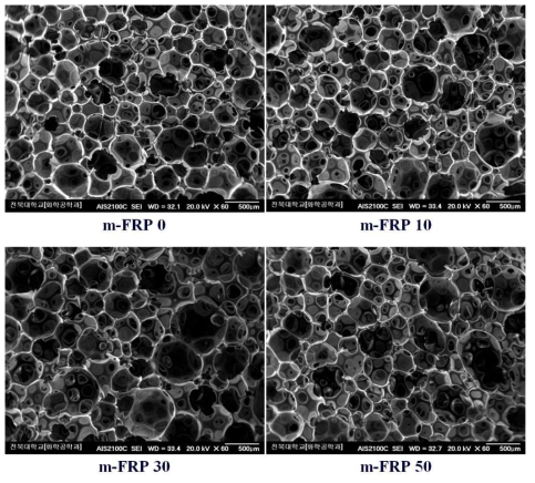 m-FRP 적용 연질 폴리우레탄 폼의 셀 사진