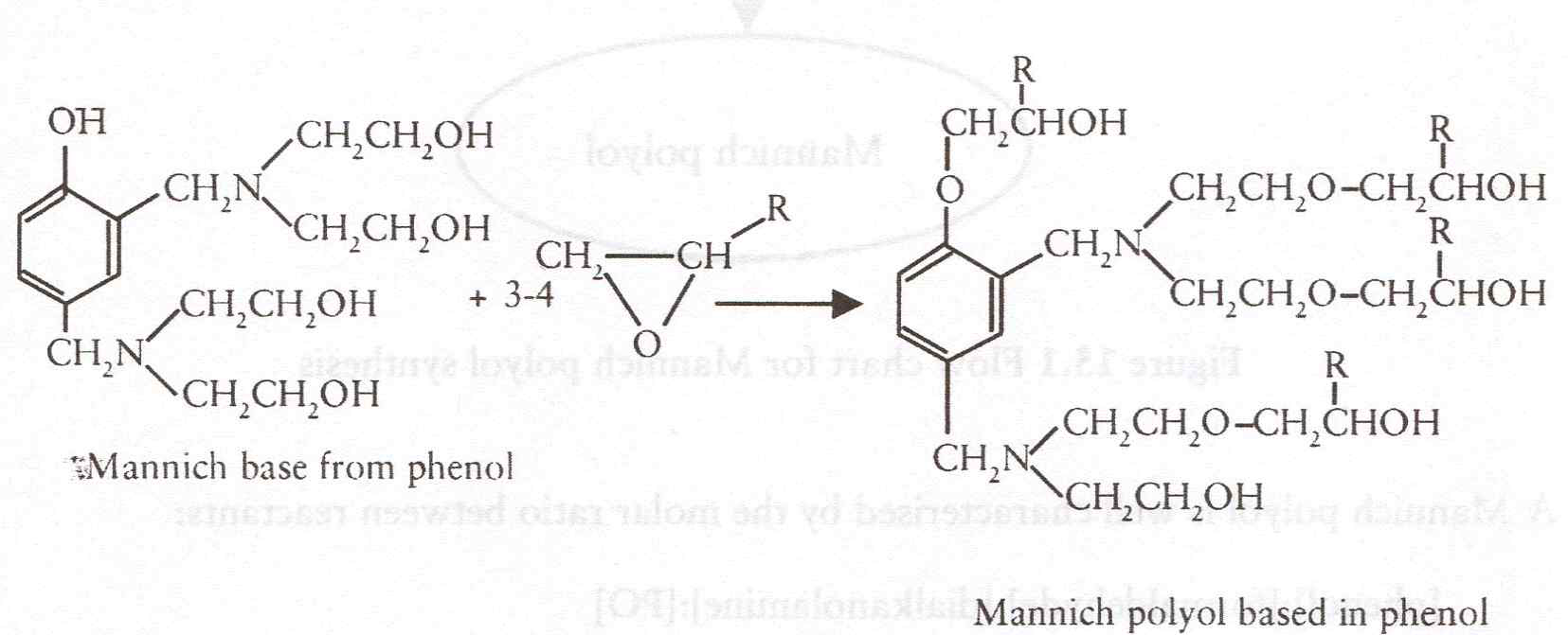 페놀계 Mannich base의 propylene oxide 부가 반응을 통한 Mannich polyol 제조