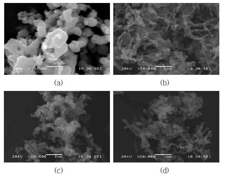 XRD patterns and SEM images of Fe nanoparticles obtained at various Na4P2O7 concentration: (a) 10,000 mg/L, (b) 1,000 mg/L, (c) 100 mg/L, (d) 10 mg/L. (Fe (III) : NaBH4 = 1 : 5)