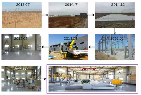 Construction process of YuYang Magnet Plant in Dangjin